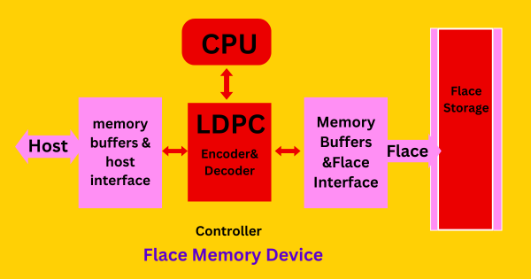 Common Uses of Flash Memory in Everyday Devices