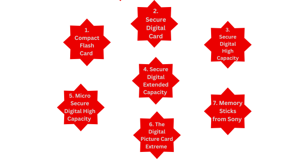 What are the different types of memory cards?