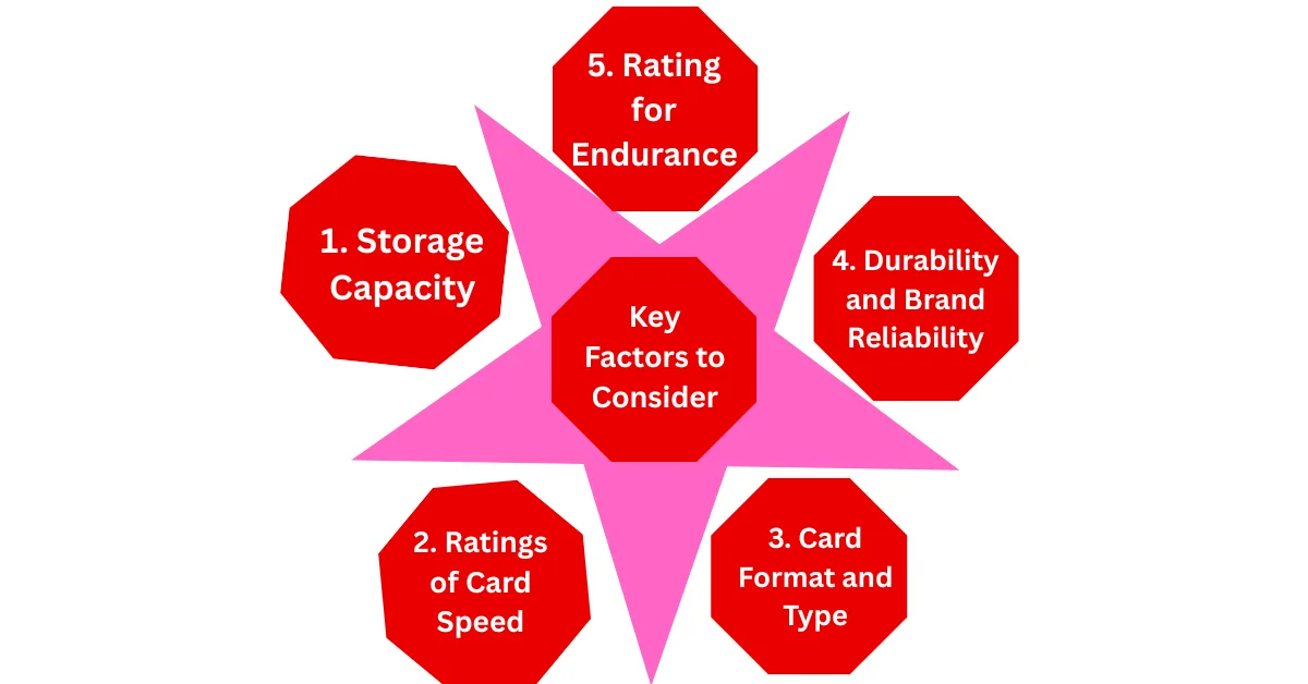 How to select the right memory card for your action camera?